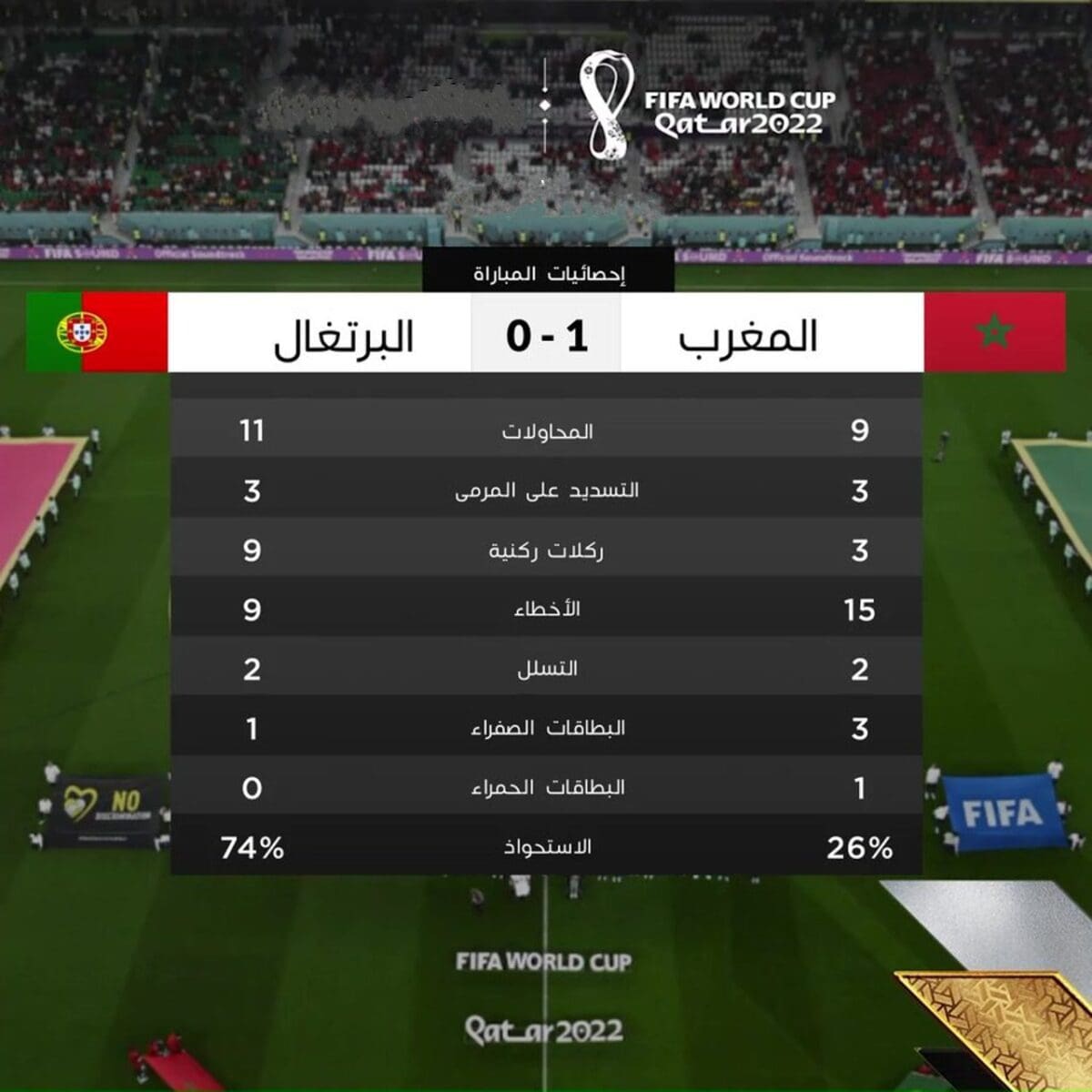 إحصائيات مباراة المغرب والبرتغال في نهائيات كأس العالم قطر 2022