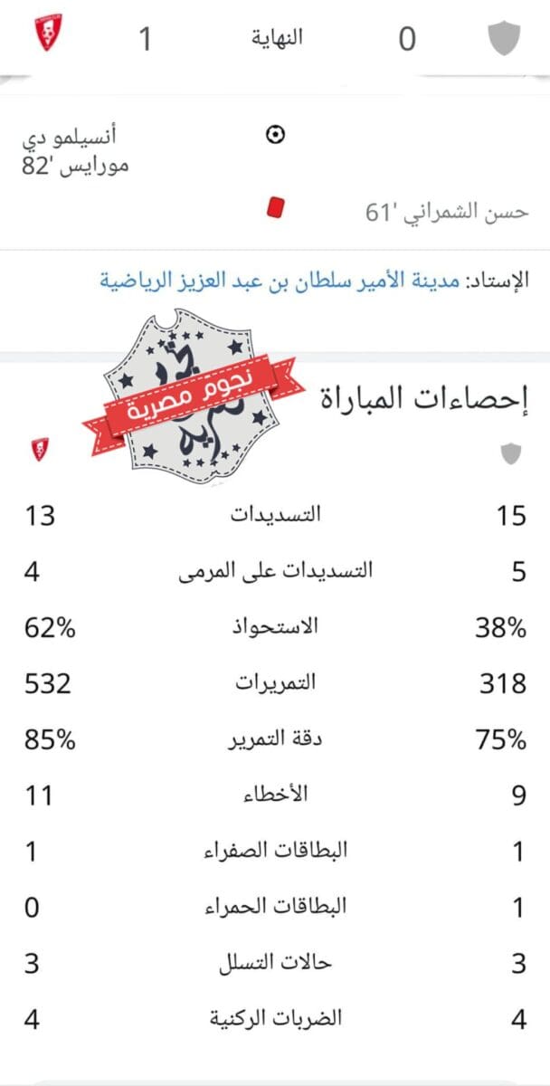 إحصائيات مباراة ضمك والوحدة في دور ثمن النهائي من كأس الملك السعودي 2023