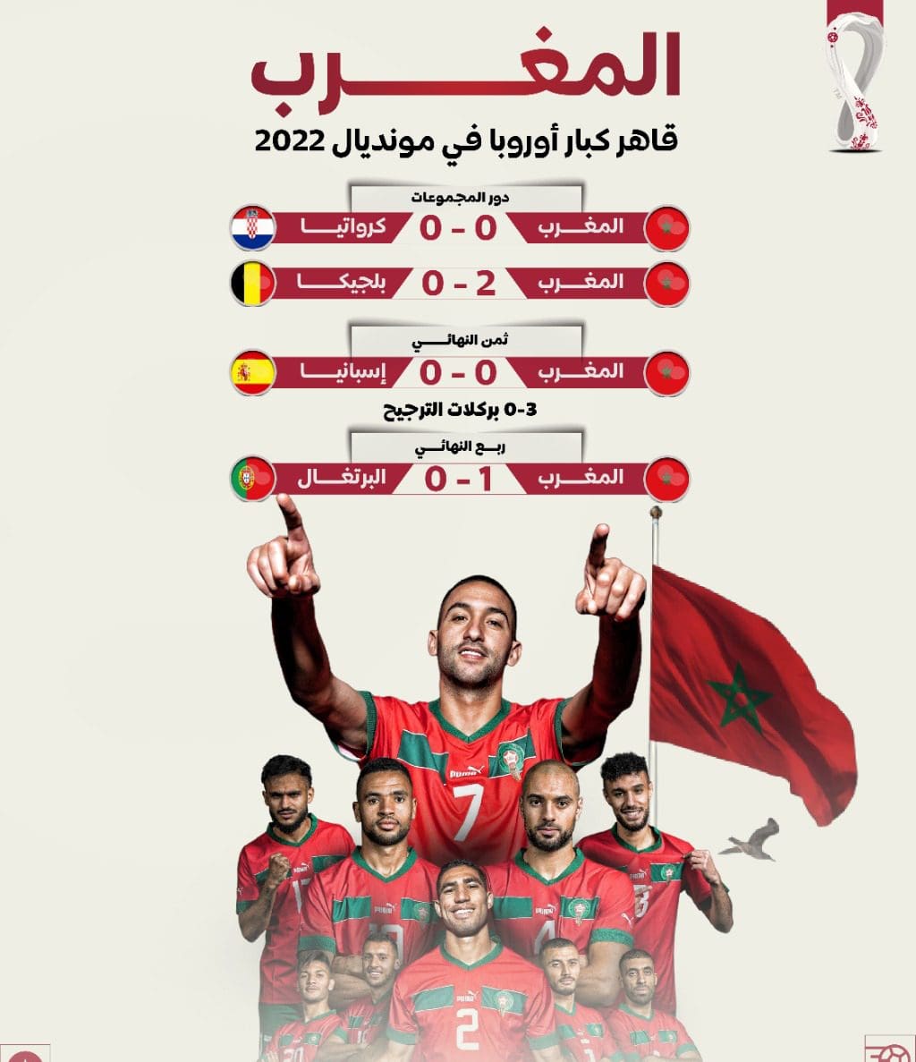مباراة المغرب القادمة