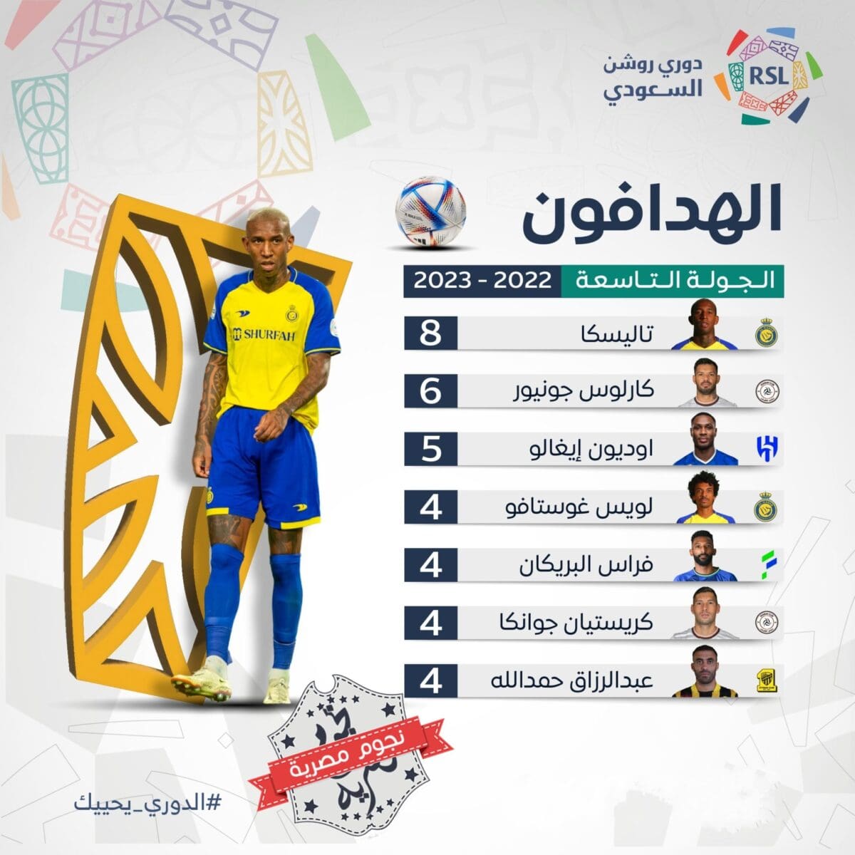 ترتيب الهدافين في الدوري السعودي بعد انتهاء مباريات الأسبوع التاسع