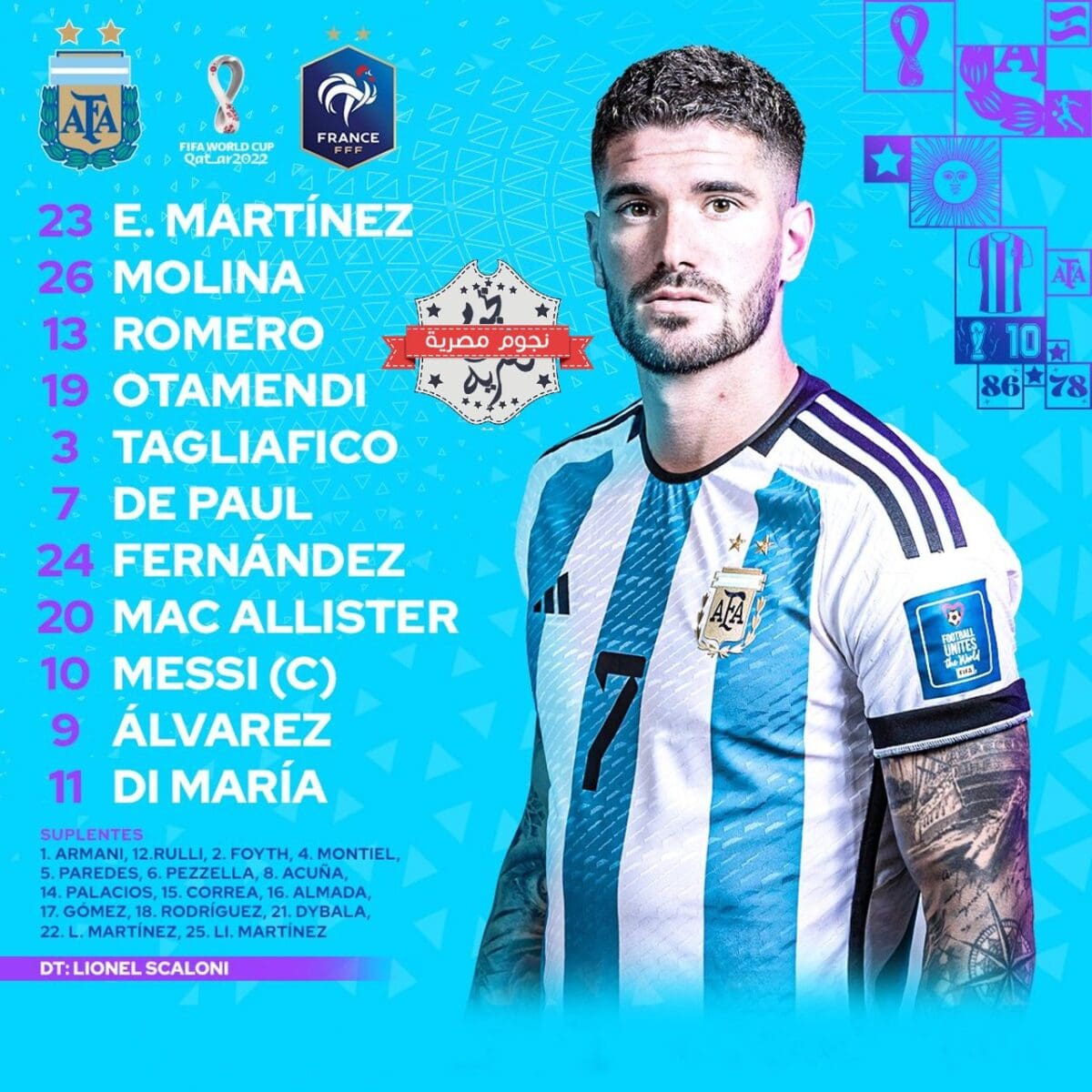 تشكيل الأرجنتين ضد فرنسا في نهائي كأس العالم قطر 2022