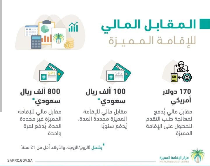 رسوم الإقامة المميزة في السعودية 2023 والشروط المطلوبة