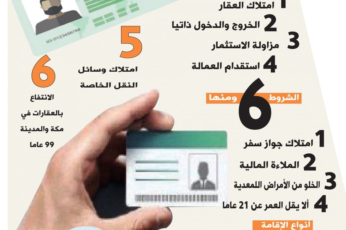 شروط الحصول على الجنسية السعودية وآلية التقديم 1444 هجري