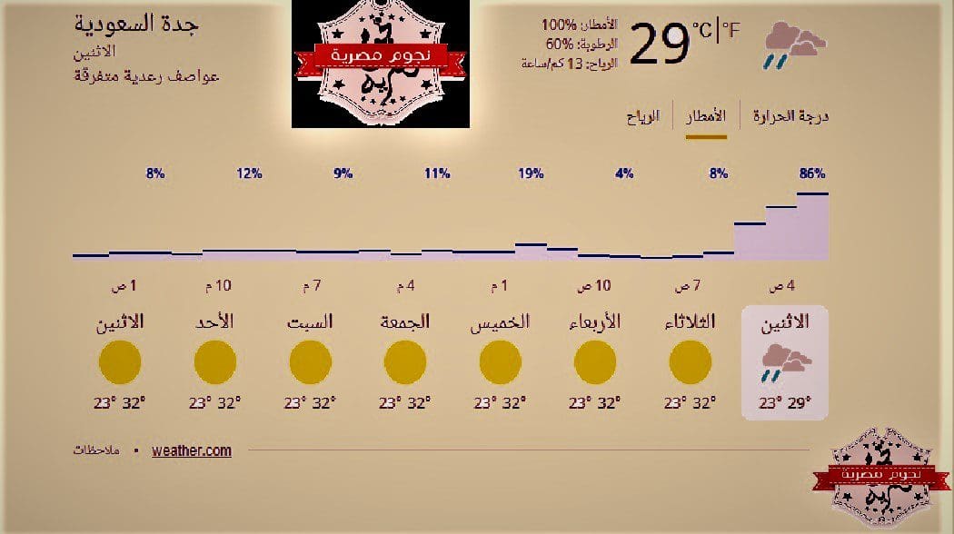متى يبدأ موسم الأمطار في جدة؟