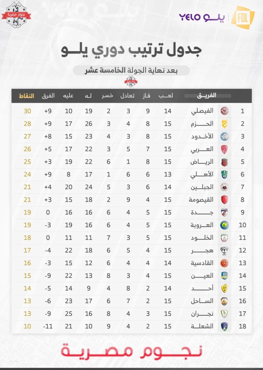 موعد مباراة الأهلي السعودي القادمة في دوري يلو 2023 الدرجة الأولى