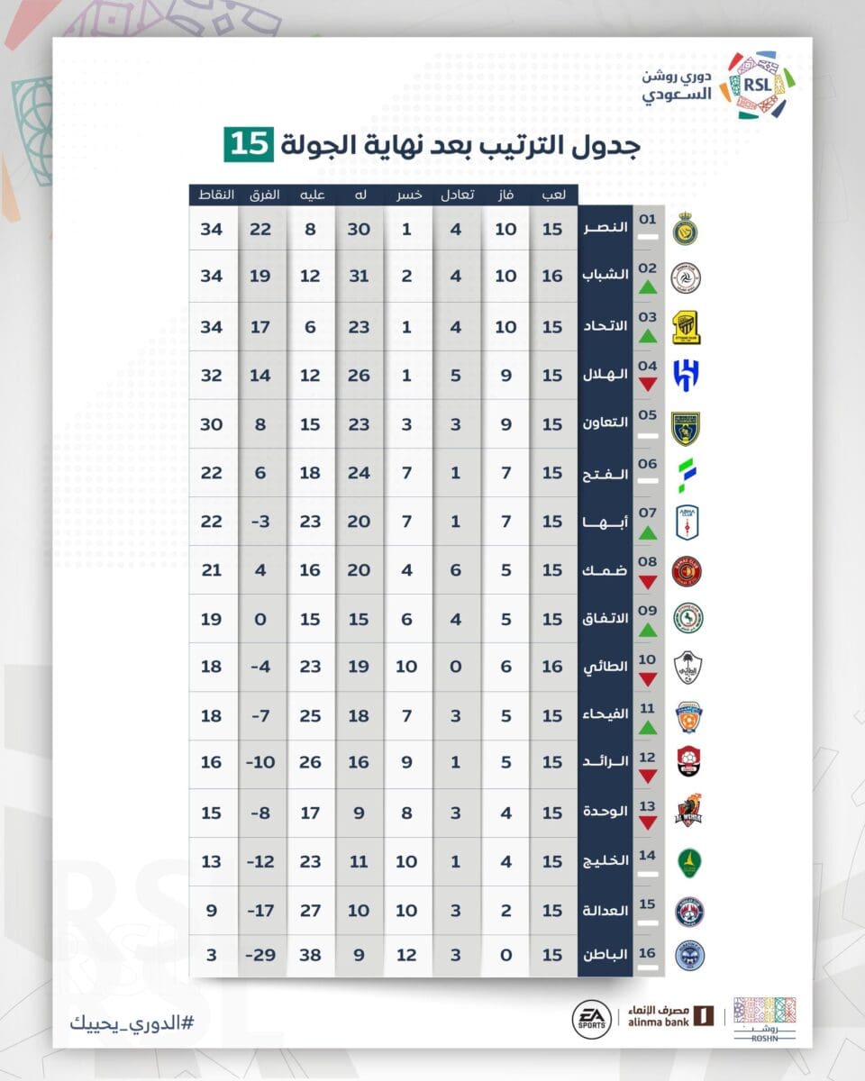 ترتيب الدوري السعودي لموسم 2022-2023