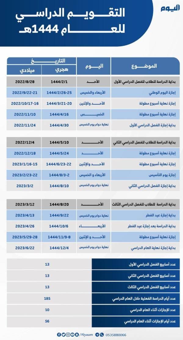 تفاصيل التقويم الدراسي ١٤٤٤ وفق وزارة التعليم السعودية