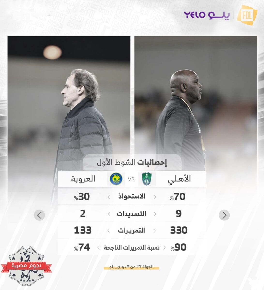 إحصائيات الشوط الأول من مباراة الأهلي والعروبة