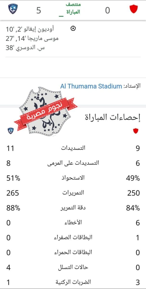إحصائيات الشوط الأول من مباراة الهلال السعودي والدحيل القطري في نصف نهائي دوري بطال آسيا 2022