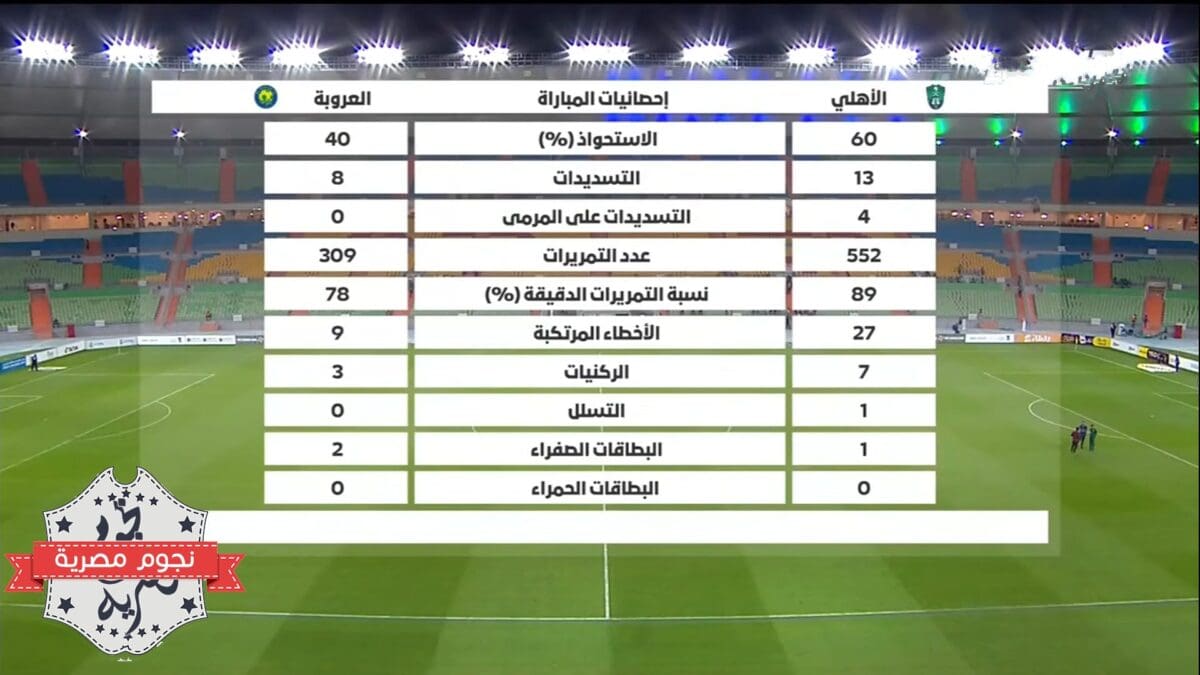 إحصائيات مباراة الأهلي والعروبة في الدوري السعودي الدرجة الأولى كاملة
