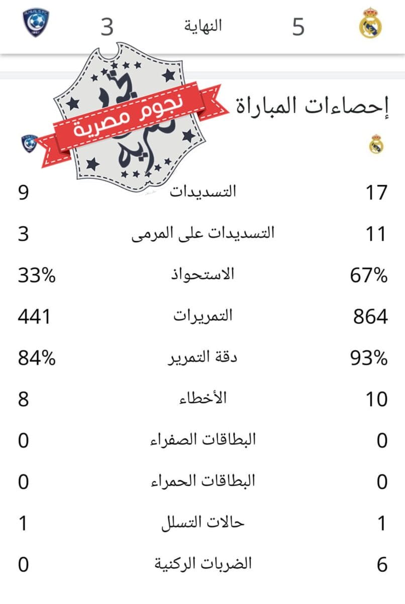 إحصائيات مباراة الهلال السعودي وريال مدريد في نهائي كأس العالم للأندية