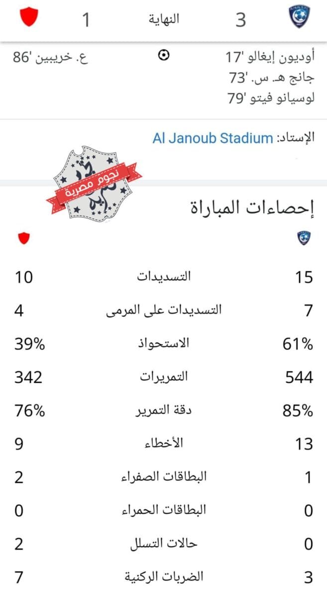 إحصائيات مباراة الهلال السعودي وشباب الأهلي دبي في دوري أبطال آسيا 2022