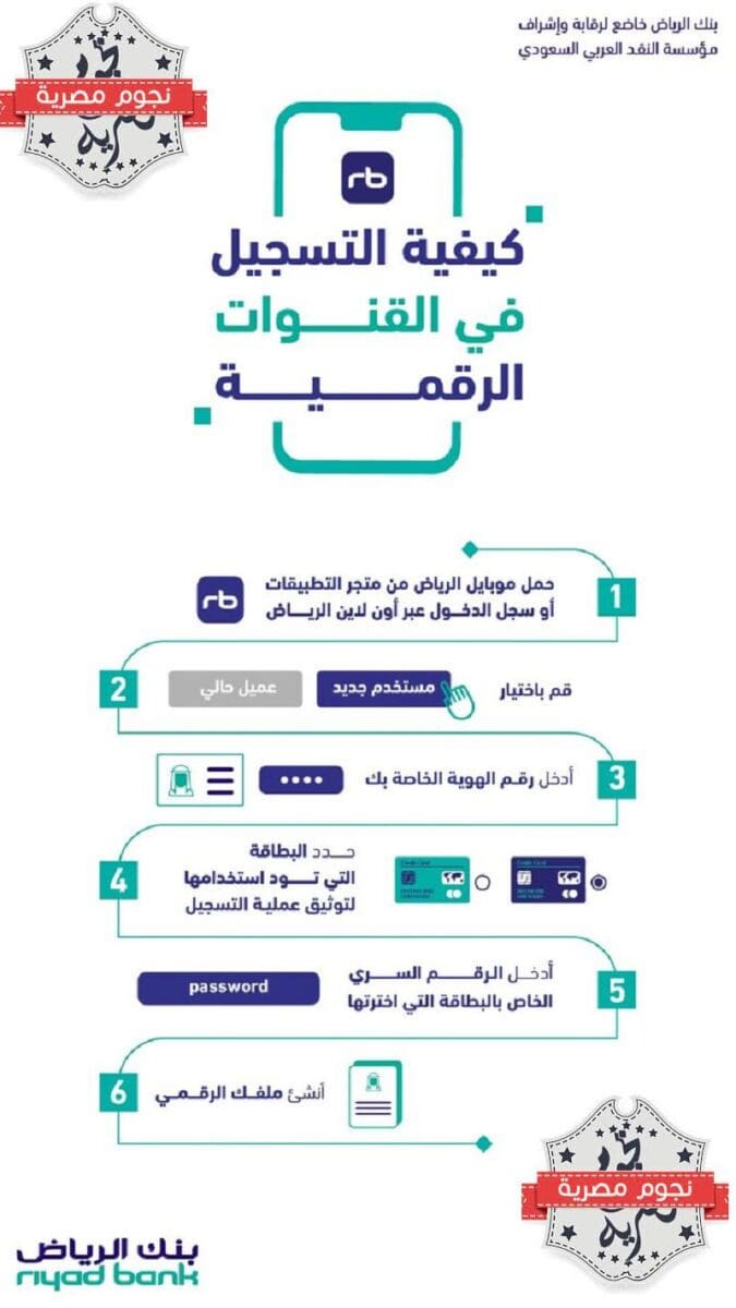 طريقة التسجيل في القنوات الرقمية لبنك الرياض