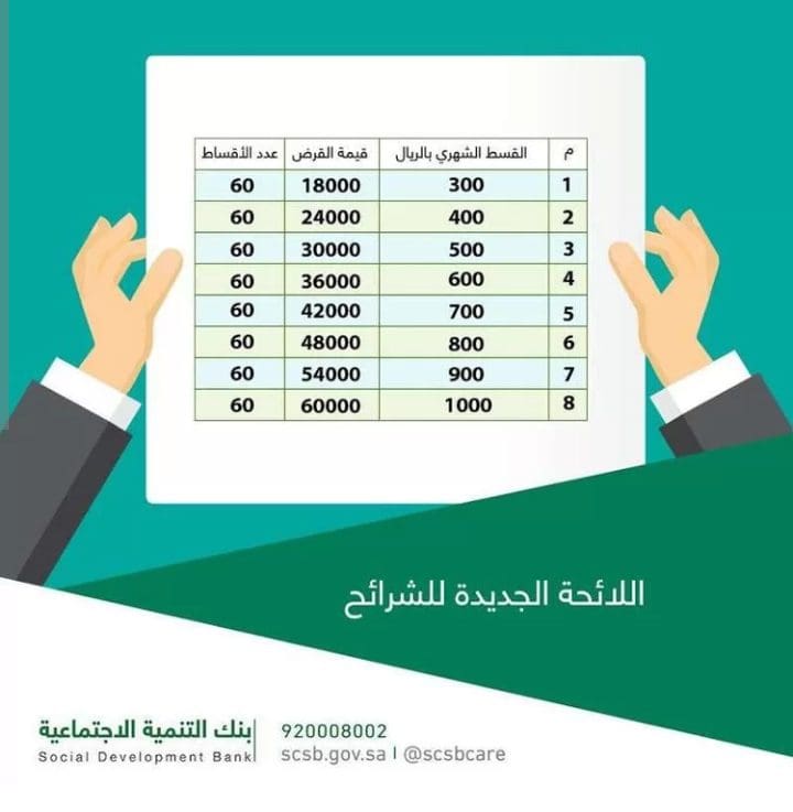 شروط قرض الأسرة بنك التنمية الاجتماعية للحصول على 100000 ريال سعودي