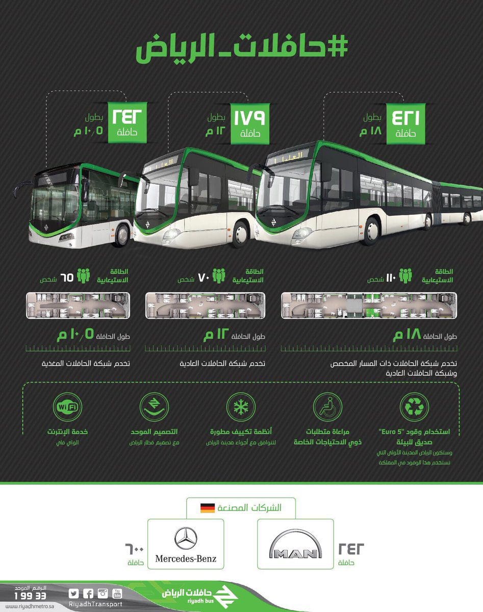 المرحلة الأولى من حافلات الرياض 
