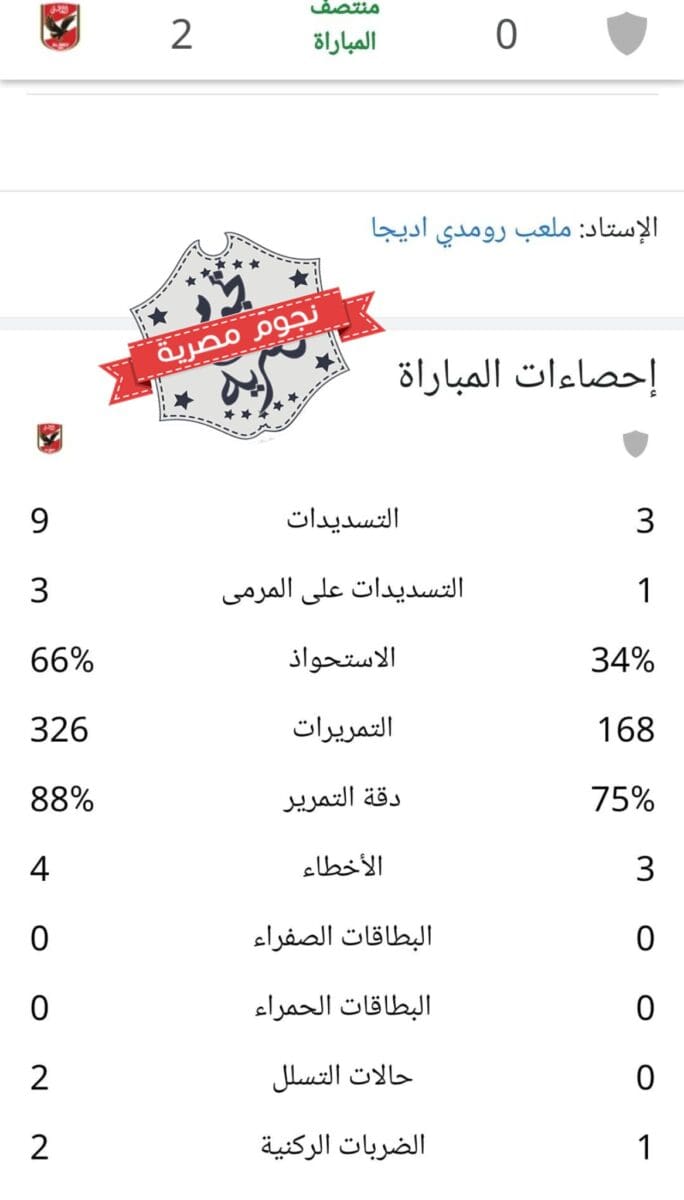 إحصائيات الشوط الأول من مباراة القطن الكاميروني والأهلي المصري في دوري أبطال أفريقيا