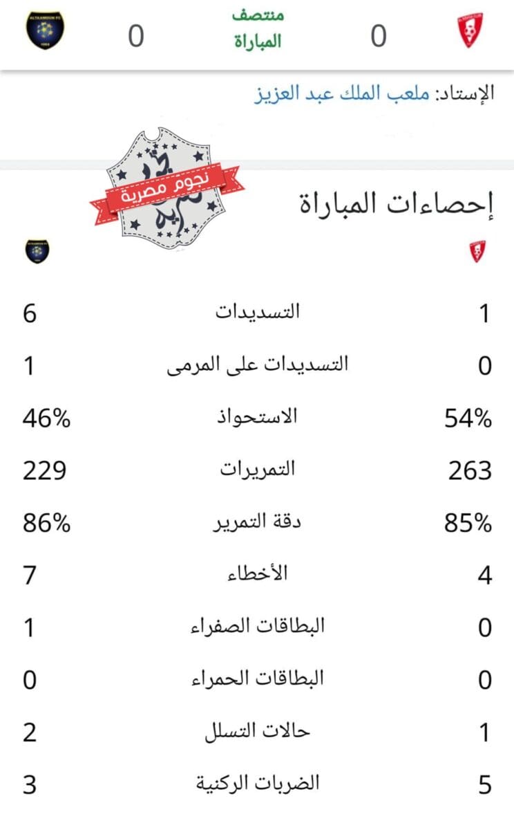 إحصائيات الشوط الأول من مباراة الوحدة والتعاون في الدوري السعودي للمحترفين