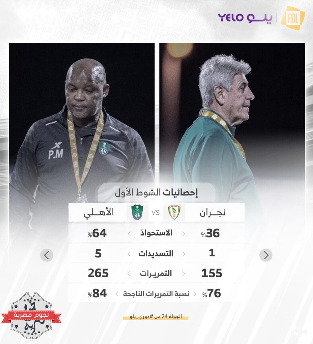 إحصائيات الشوط الأول من مباراة نجران والأهلي في دوري يلو