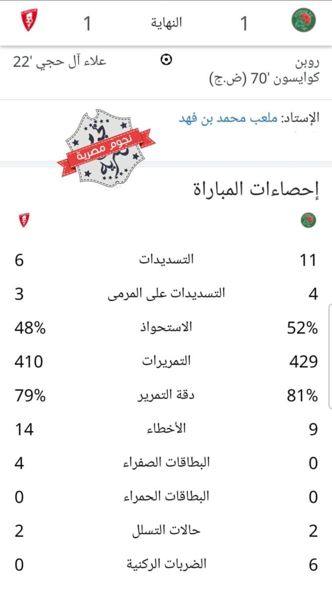 إحصائيات مباراة الاتفاق والوحدة في دوري المحترفين السعودي 2023
