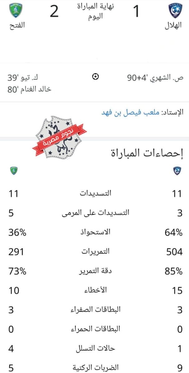 إحصائيات مباراة الهلال والفتح المؤجلة عن الجولة 18 في دوري روشن السعودي للمحترفين 2023 كاملة