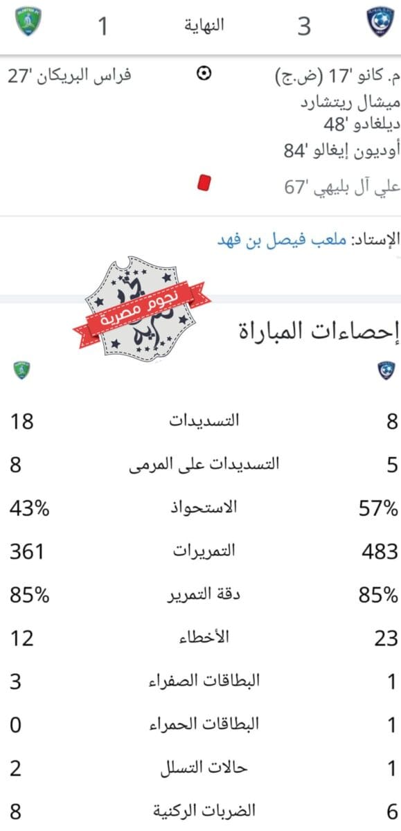 إحصائيات مباراة الهلال والفتح في كأس خادم الحرمين الشريفين كاملة