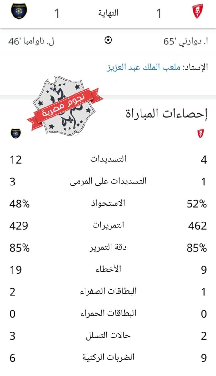 إحصائيات مباراة الوحدة والتعاون في دوري روشن السعودي للمحترفين