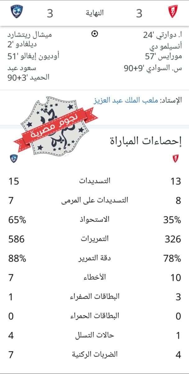 إحصائيات مباراة الوحدة والهلال في الدوري السعودي للمحترفين 2023