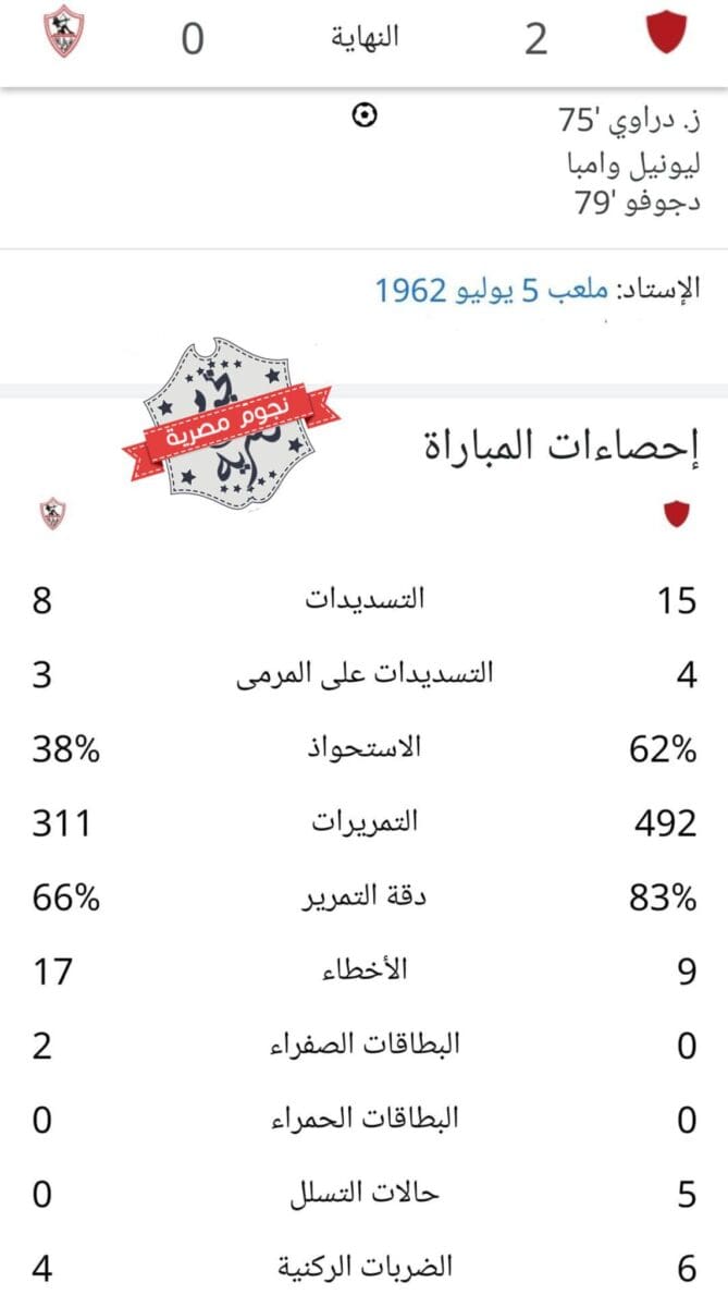 إحصائيات مباراة شباب بلوزداد الجزائري والزمالك المصري في دوري أبطال أفريقيا 2023