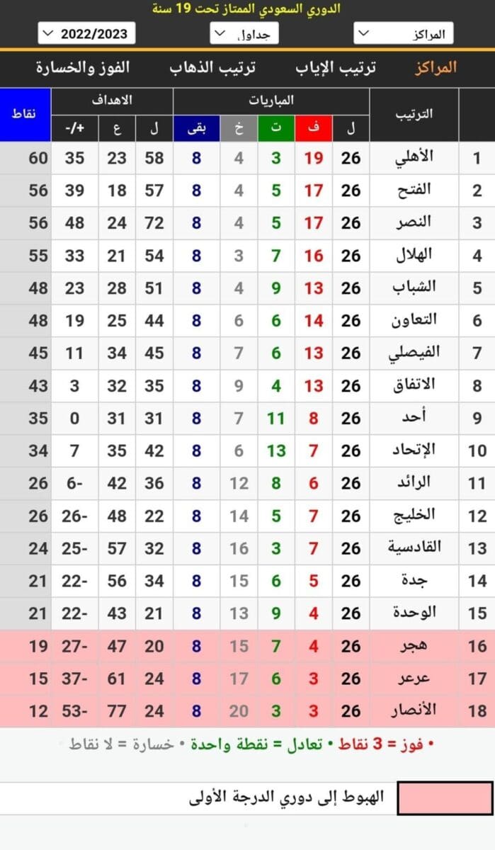 جدول ترتيب الدوري السعودي الممتاز للشباب تحت 19 سنة موسم 2022_2023