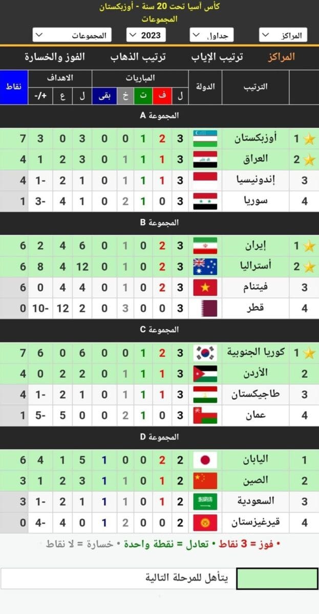 جدول ترتيب المجموعات الأربع أثناء الجولة الثالثة في بطولة كأس آسيا للشباب تحت 20 سنة لعام 2023