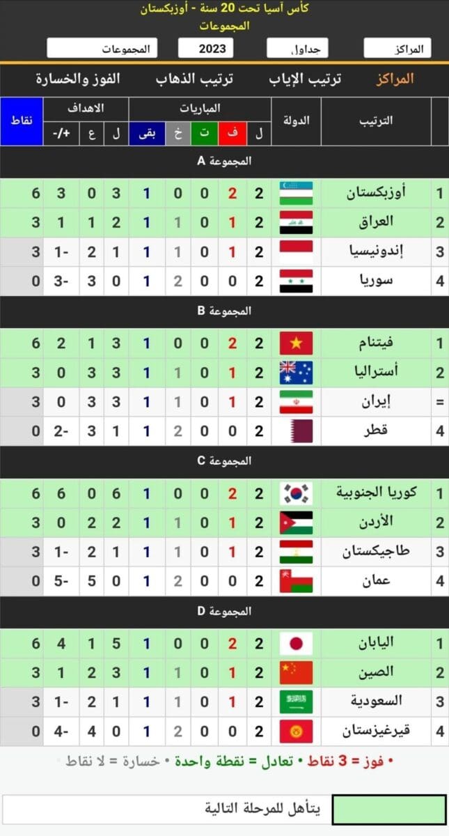 جدول ترتيب المجموعات الأربع في كأس آسيا للشباب تحت 20 سنة 2023 بعد انتهاء مباريات الجولة الثانية