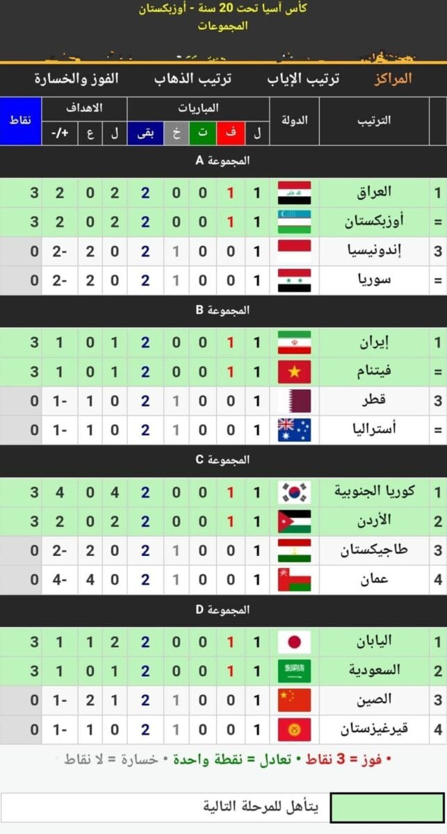 جدول ترتيب المجموعات الأربع في كأس آسيا للشباب تحت 20 سنة لعام 2023 بعد انتهاء مباريات الجولة الأولى