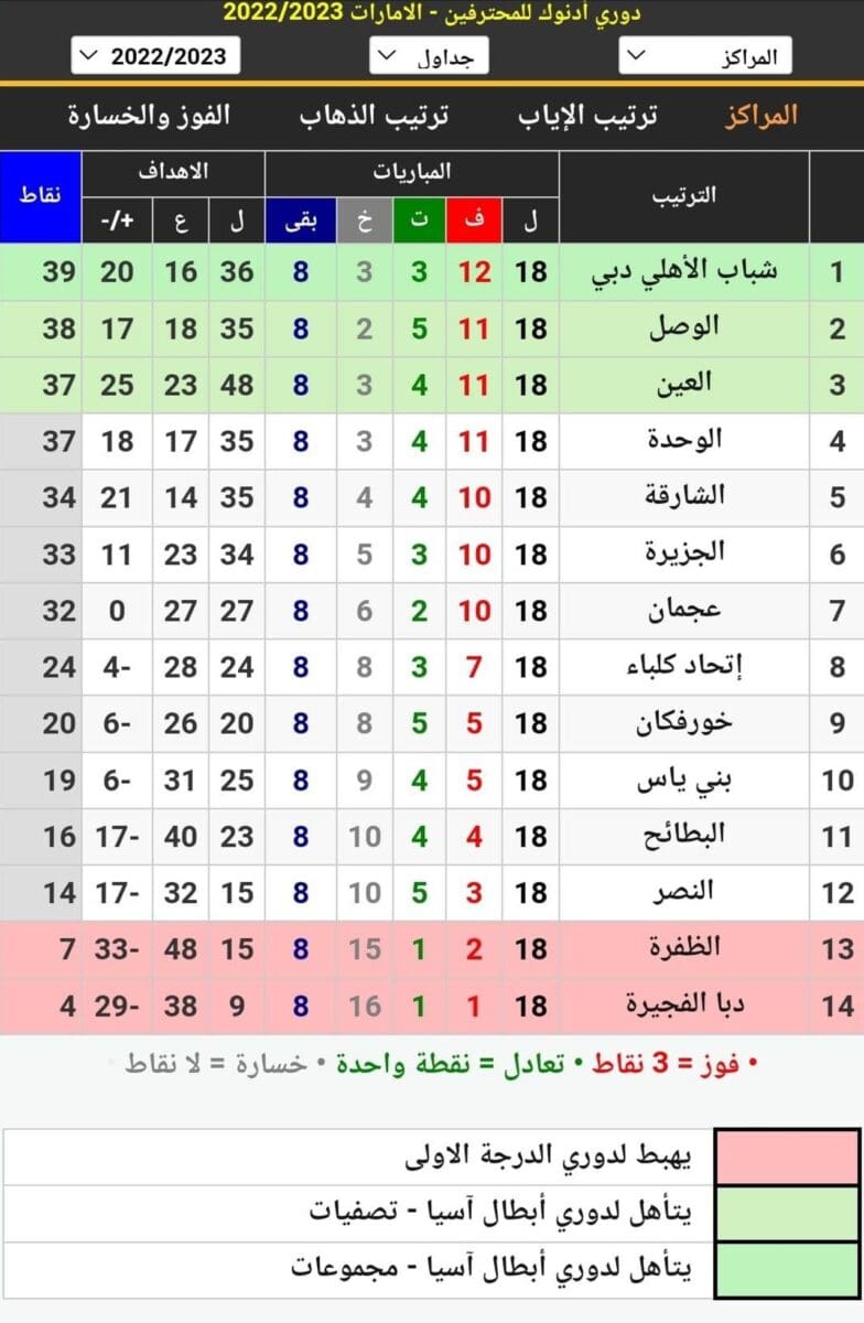 جدول ترتيب دوري أدنوك الإماراتي للمحترفين 2023 قبل انطلاق مباريات الجولة 19