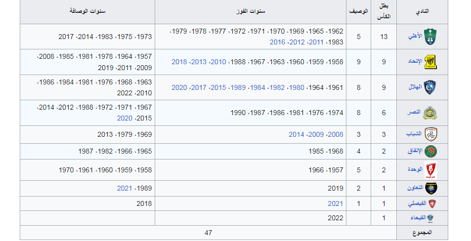 سجل بطولات كأس خادم الحرمين