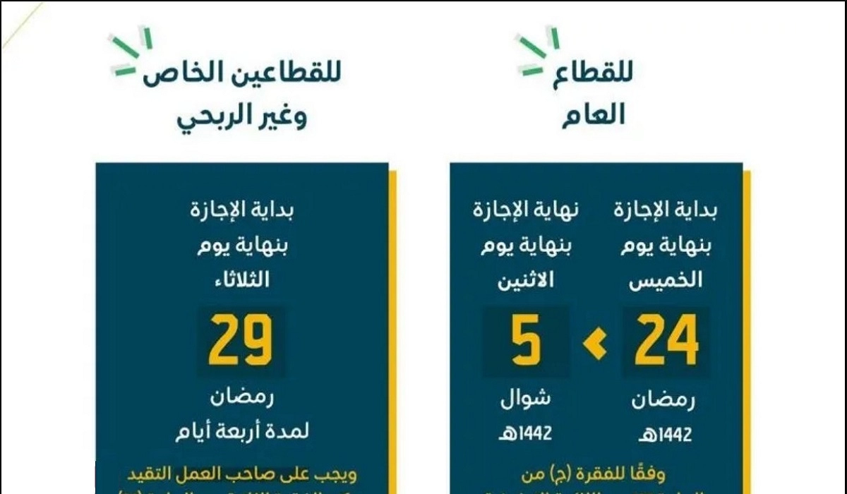 رسمياً: موعد عيد الفطر المبارك للقطاعين العام والخاص وفقاً للحسابات الفلكية في السعودية 1444_ 2023