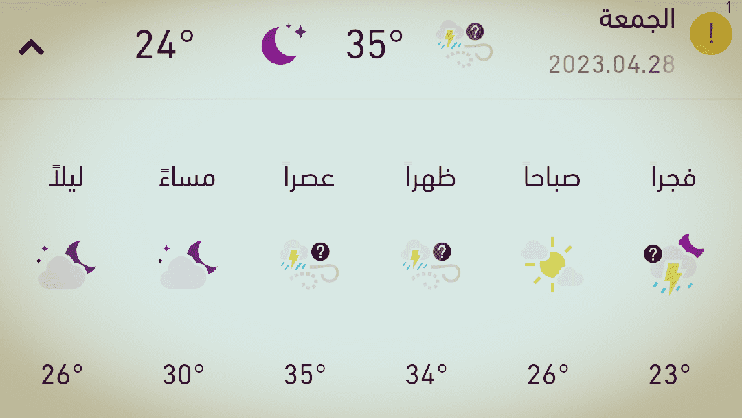 درجات الحرارة المتوقعة ليوم الجمعة على المملكة العربية السعودية