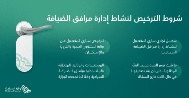 شروط إصدار ترخيص السياحة في السعودية 2023
