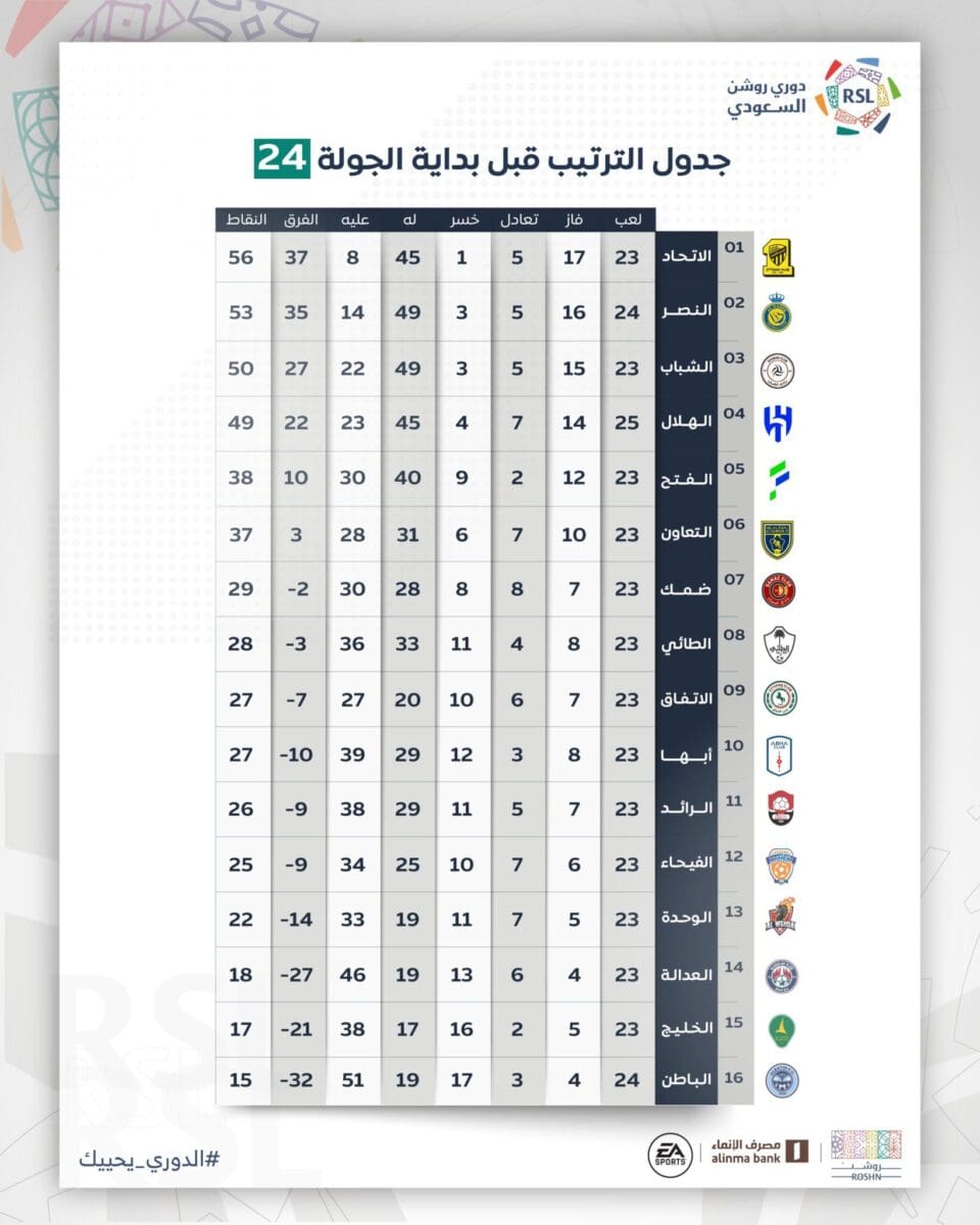 ترتيب الدوري السعودي قبل الجولة 24