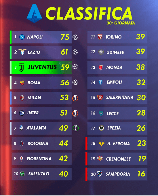 ترتيب جدول الدوري الإيطالي