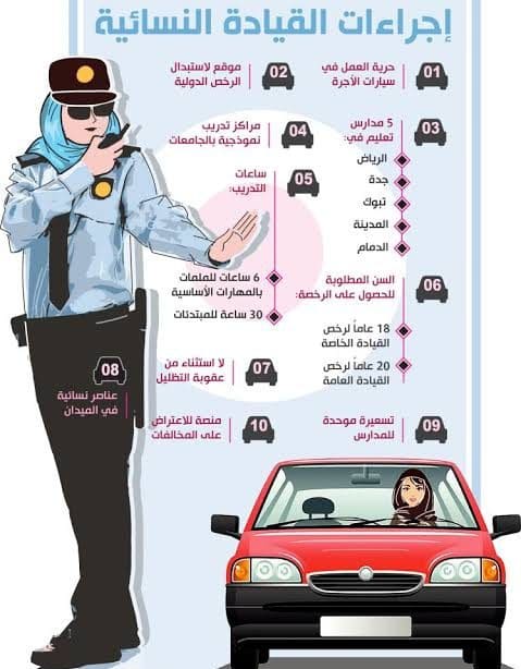 بعد السماح لهم بالقيادة.. إليكم شروط رخصة القيادة للنساء بالمملكة العربية السعودية 1444