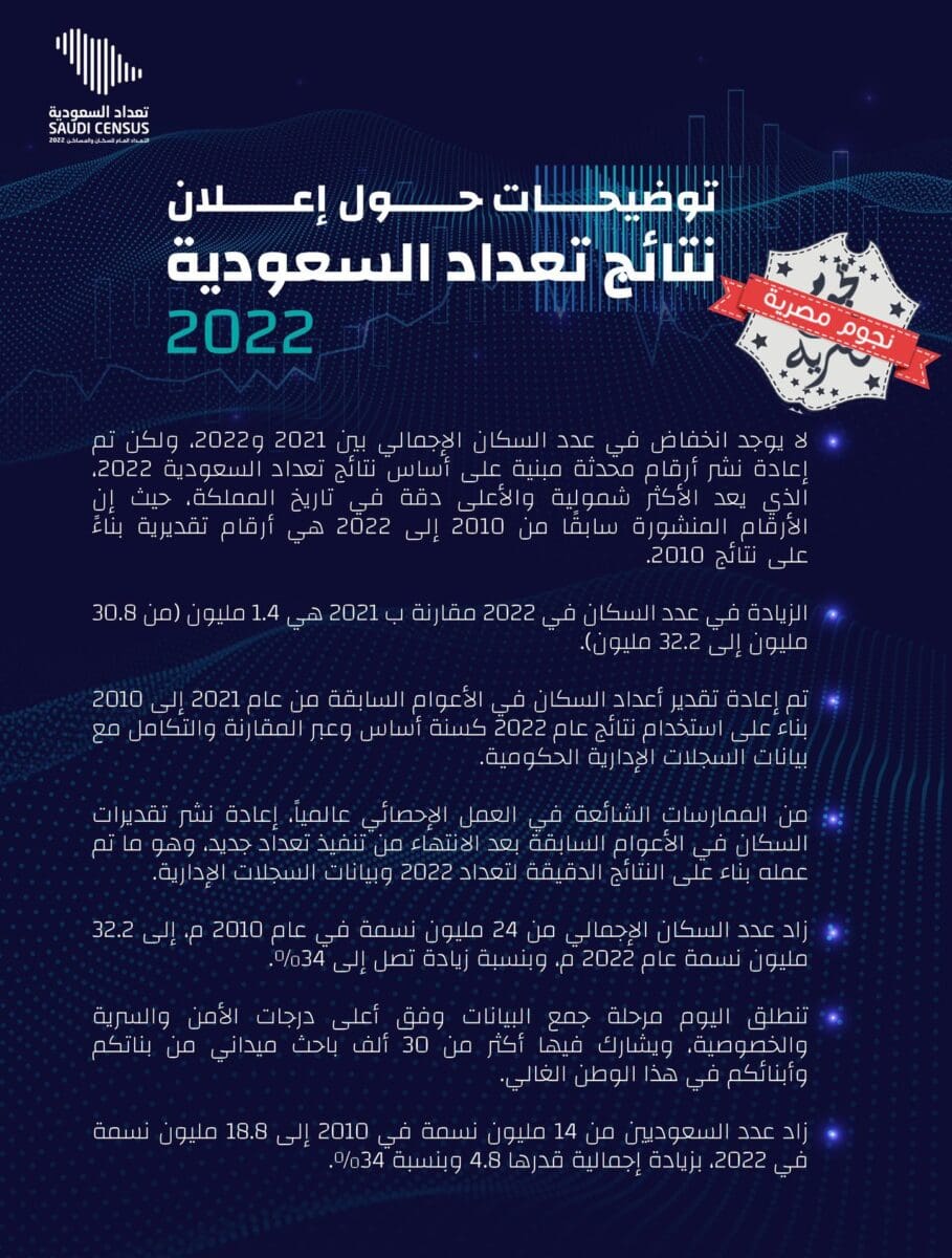 إيضاحات هامة حول نتائج التعداد السكاني في السعودية 2022