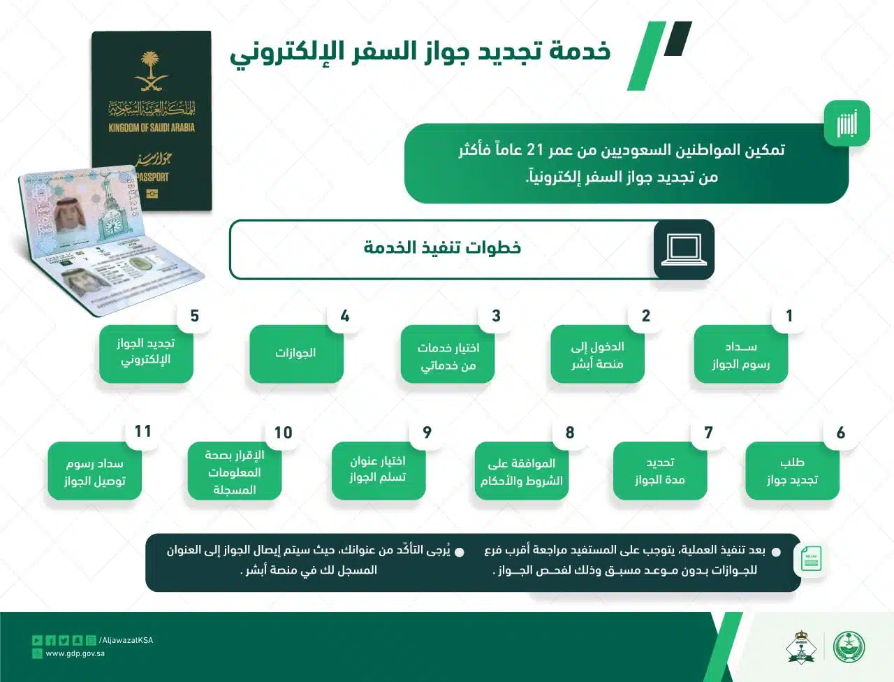 تجديد جواز السفر السعودي عبر أبشر