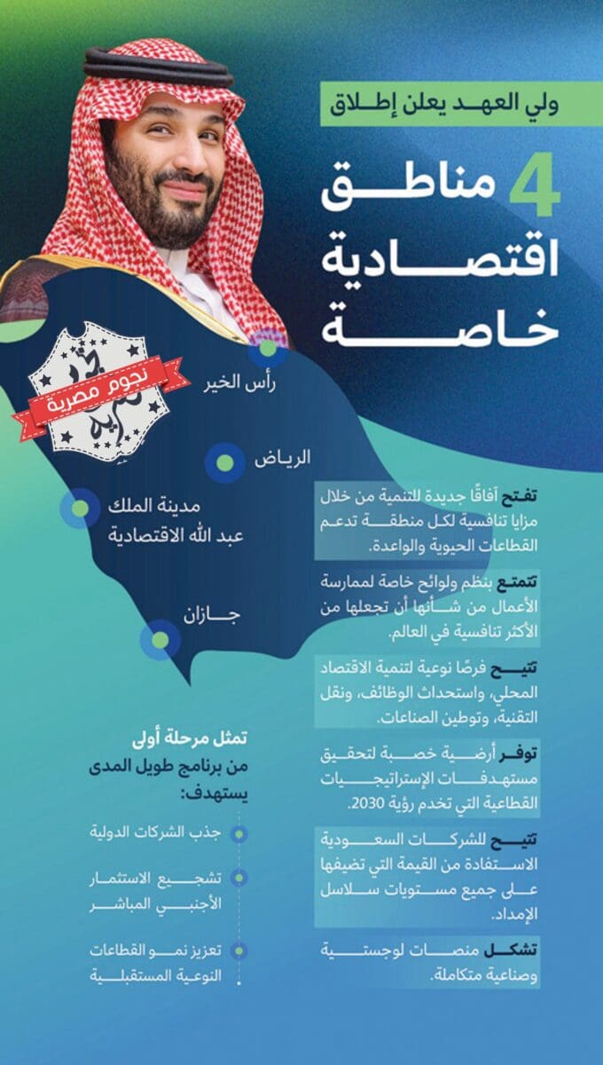 تفاصيل المناطق الاقتصادية الجديدة في السعودية التي أعلن عنها ولي العهد الأمير محمد بن سلمان