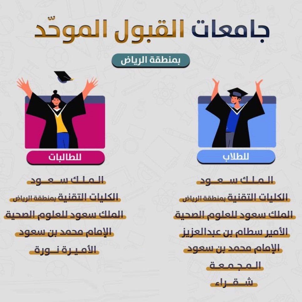 جامعات القبول الإلكتروني الموحد في الرياض