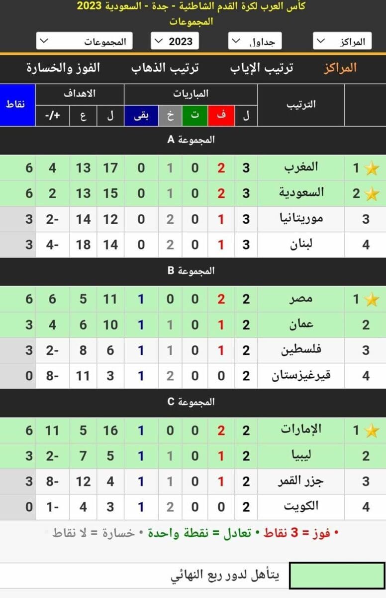 جدول ترتيب المجموعات الثلاث في كأس العرب للكرة الشاطئية 2023 بعد انتهاء مباريات الجولة الثالثة عن المجموعة الأولى A