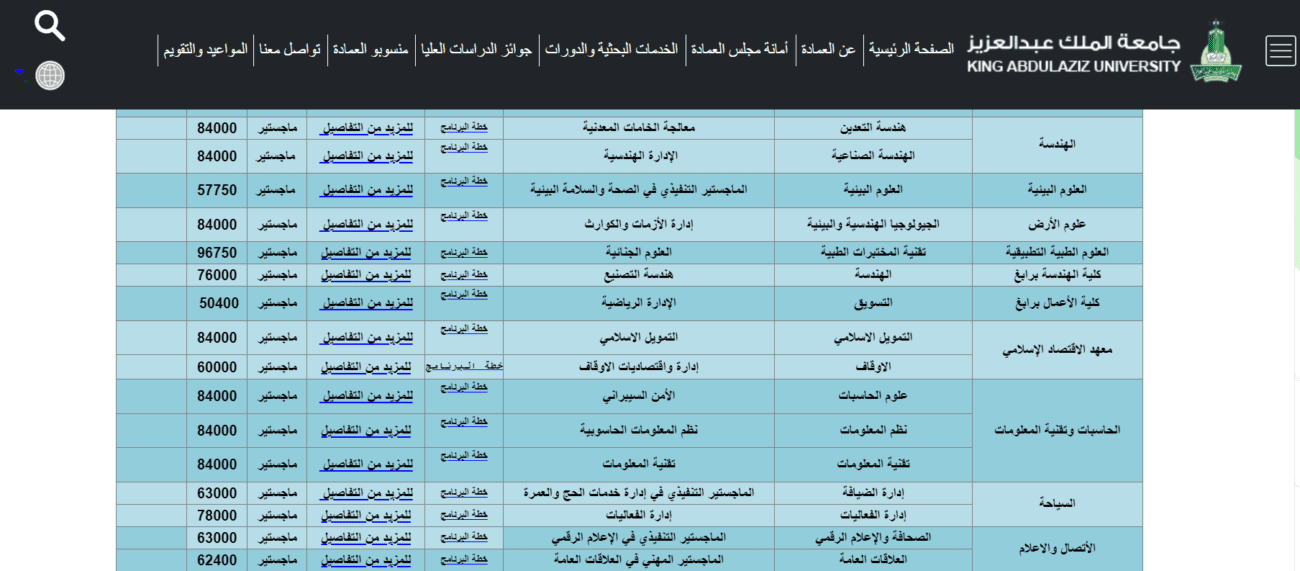 برامج الماجستير في جامعة الملك عبدالعزيز