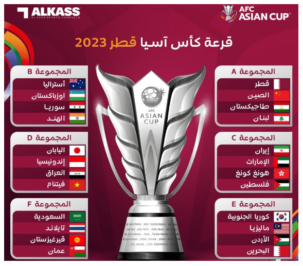 قرعة مجموعات كأس أسياد القادمة قبي قطر 2024