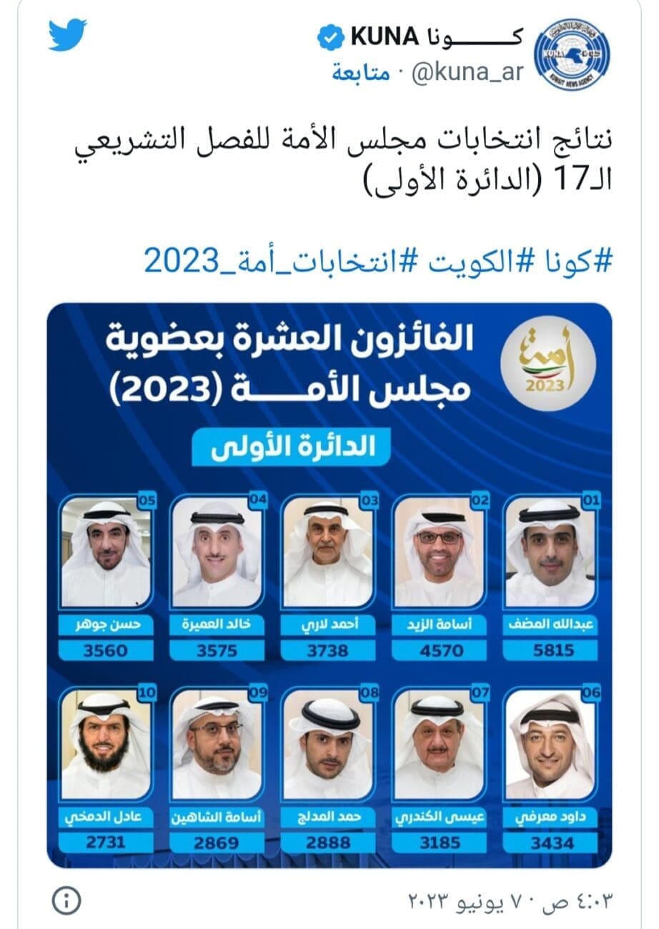 انتخابات مجلس الأمة في الكويت 2023