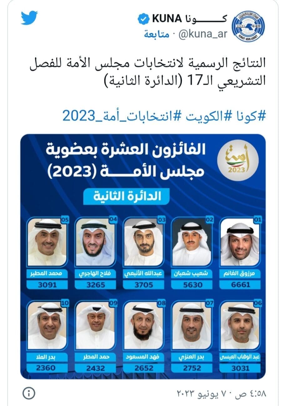 انتخابات الكويت 