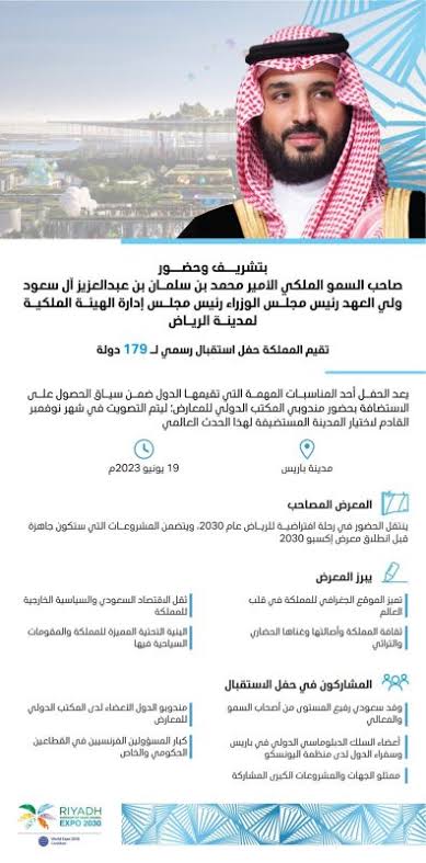 بحضور ولي العهد.. السعودية تقيم حفل استقبال في باريس لـ179 دولة ضمن أعمال ملف «إكسبو الرياض 2030»